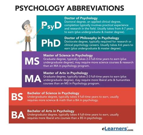 ba 意思|BA、BSc、MRes、MSc等学位区分，你了解吗